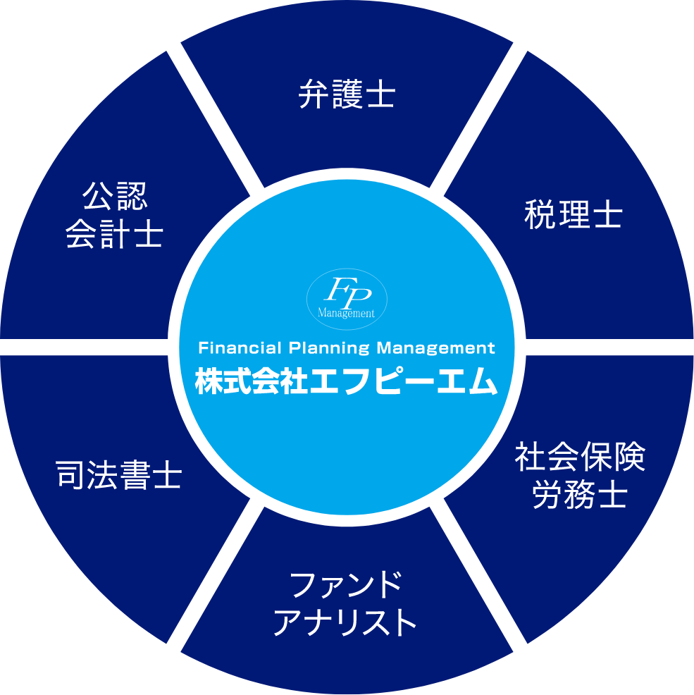 エフピーエムの専門家ネットワーク